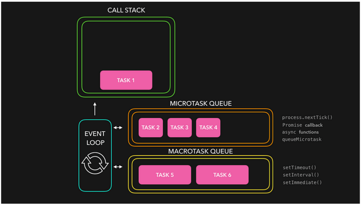 Understanding Callback Queue Starvation in Asynchronous Programming